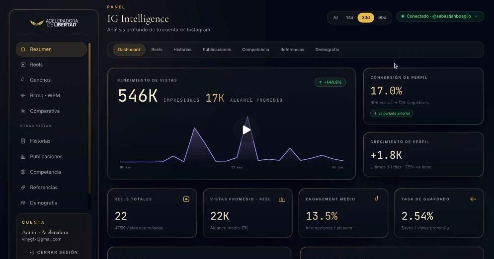 Freedom Intelligence — panel de analítica con IA